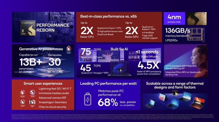 Samsung Segera Hadirkan Laptop Pertamanya dengan Snapdragon X Elite 2 Snapdragon X Elite