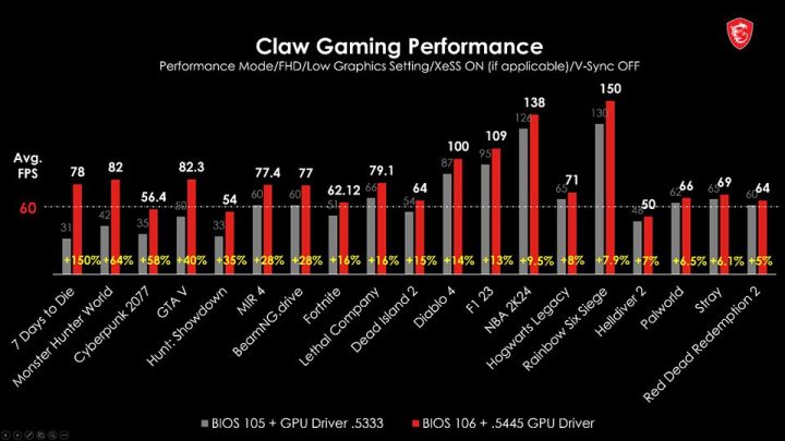 MSI Claw
