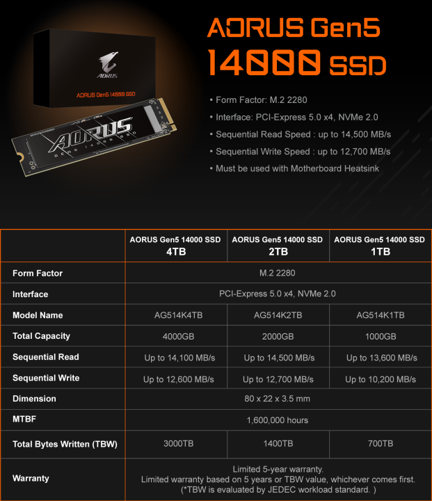 AORUS Gen5 14000