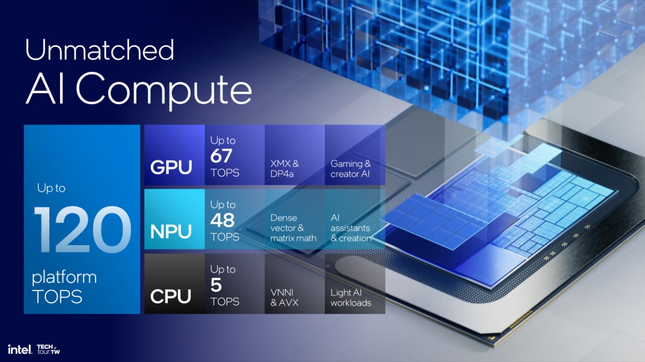 Intel Resmi Umumkan Core Ultra Intel Lunar Lake