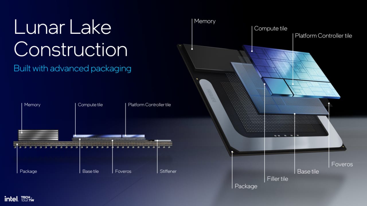 Intel Resmi Umumkan Core Ultra Intel Lunar Lake