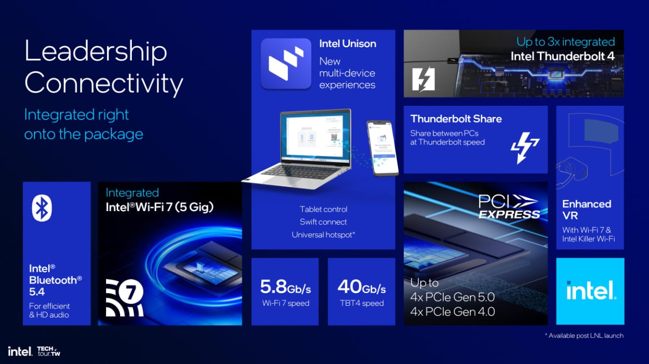 Intel Resmi Umumkan Core Ultra Intel Lunar Lake