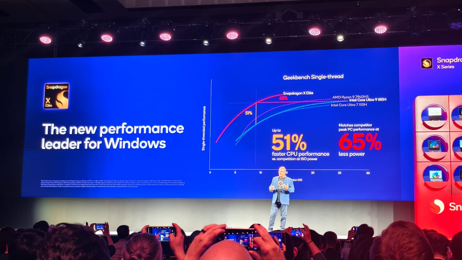 Qualcomm Umumkan Deretan Laptop Snapdragon X Series di Computex 2024 9 Snapdragon X Series, Computex 2024