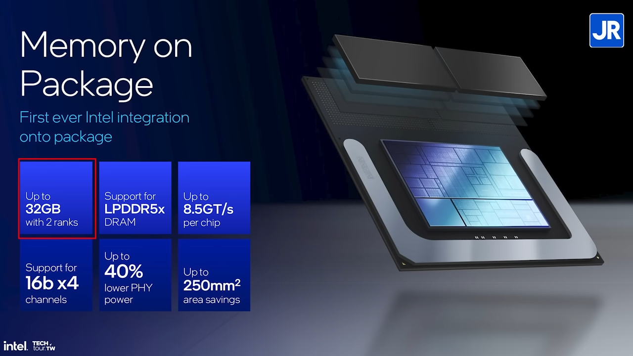 Computex 2024: Intel Perkenalkan Intel Perkenalkan Lunar Lake 5