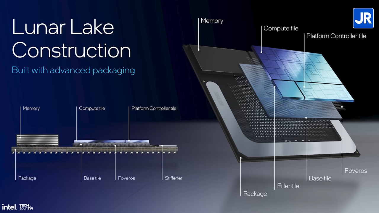 Computex 2024: Intel Perkenalkan Intel Perkenalkan Lunar Lake 8