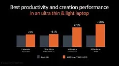 AMD Ryzen AI 300 Series Debut, Dirancang Buat Copilot+ PC 3 amd ryzen ai 300 series 6