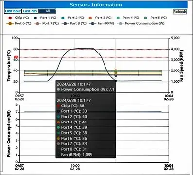 Hightpoint Rocket 7608A e1721811563565