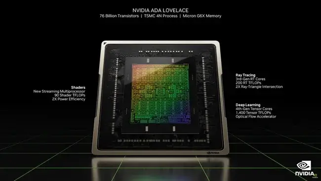 Nvidia Garap GPU Laptop RTX 3050 A dengan Chip AD106 Ada Lovelace 3 RTX 3050 Ada lovelace AD106