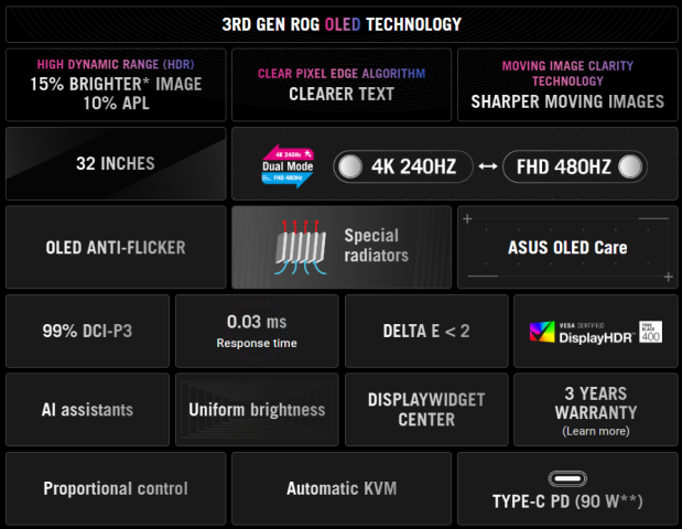 ASUS ROG SWIFT OLED 32 Pro