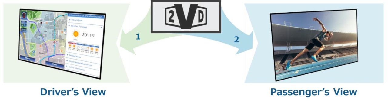 JDI Dual Touch 2VD