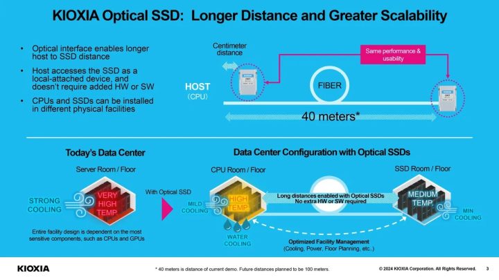 Kioxia SSD Kabel Optik