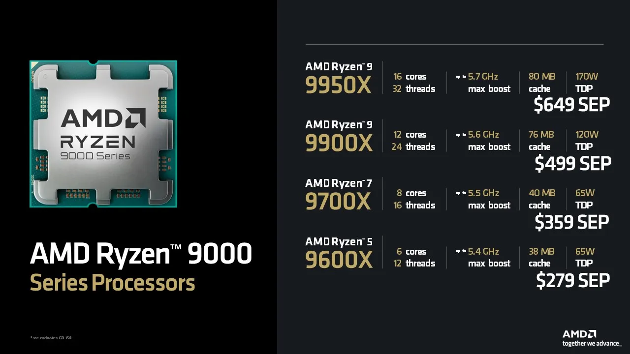 AMD Resmi Umumkan Harga Prosesor Desktop Ryzen 9000 Series 1 amd ryzen 900 series harga