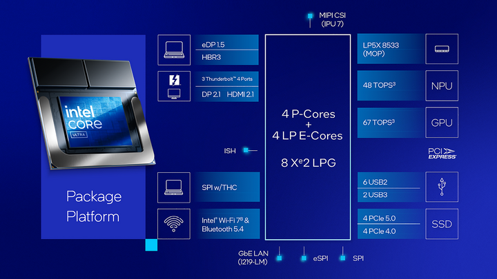 Core Ultra 200V Series - Prosesor x86 Paling Efisien dari Intel Dirilis! 2 Core Ultra 200V Series