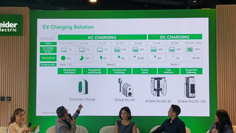 Solusi Schneider Electric Buat "Rumah Nyaman, Listrik Aman" 4 2 schneider electric