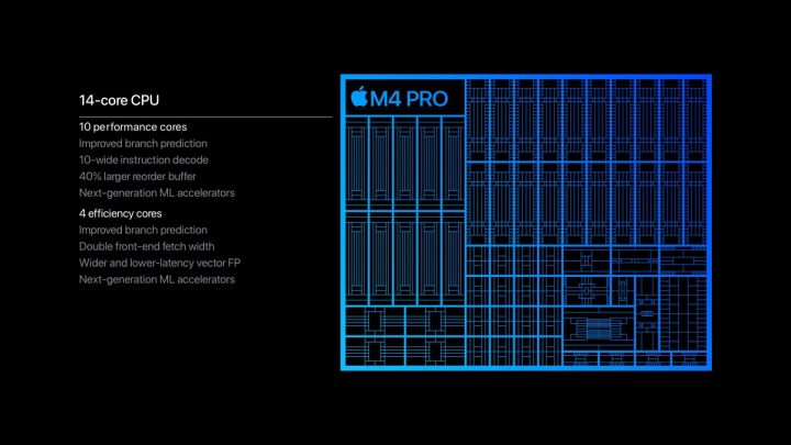 Apple M4 Pro