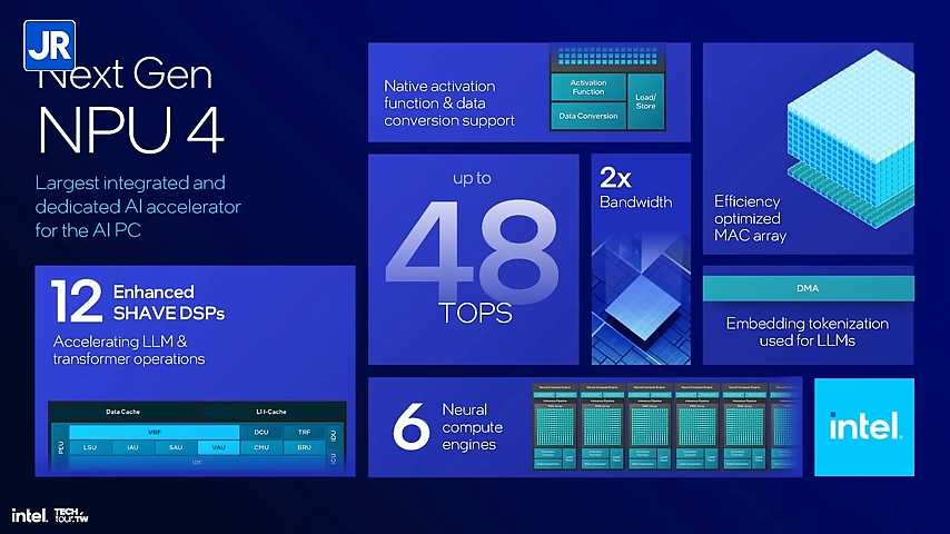 Preview Intel Core Ultra 200V 3