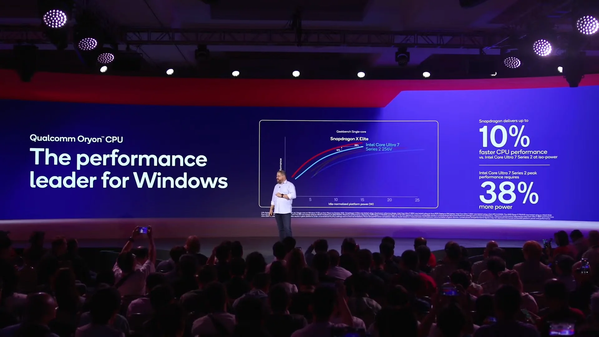 Snapdragon X Elite vs Prosesor Intel Lunar Lake dan AMD Ryzen 9