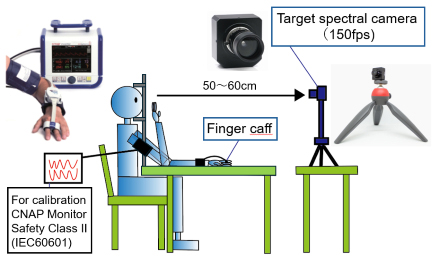 Peneliti Kembangkan Metode Deteksi Gula Darah dan Tekanan Darah Tanpa Sentuhan 3 2024 11 17 Optical blood measurements b