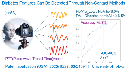 Peneliti Kembangkan Metode Deteksi Gula Darah dan Tekanan Darah Tanpa Sentuhan 1 2024 11 17 Optical blood measurements d