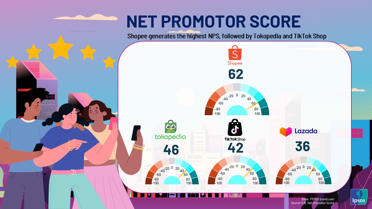 Sambut Hari Belanja Nasional, E-Commerce Berlomba Tingkatkan Kualitas Layanan 1 hari belanja nasional