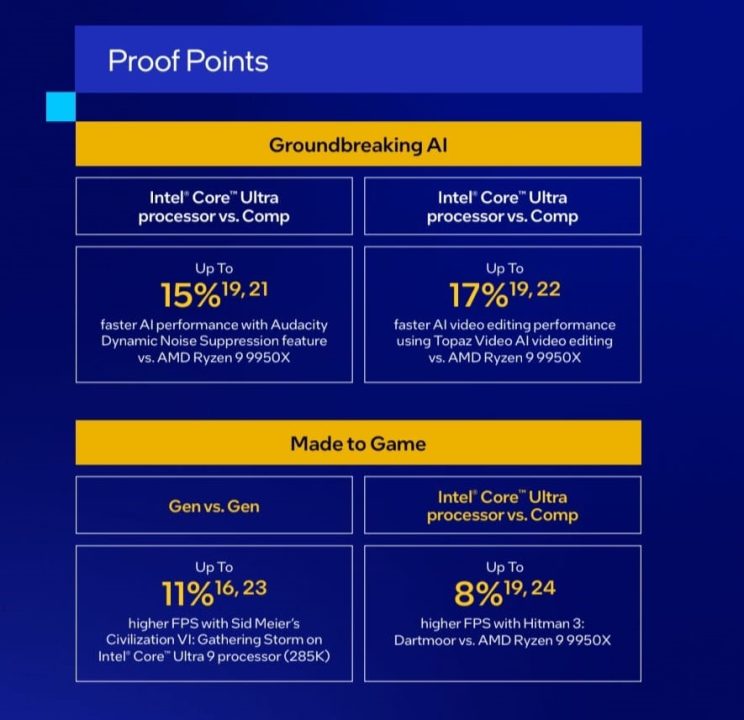 Intel Core Ultra Series 2 desktop