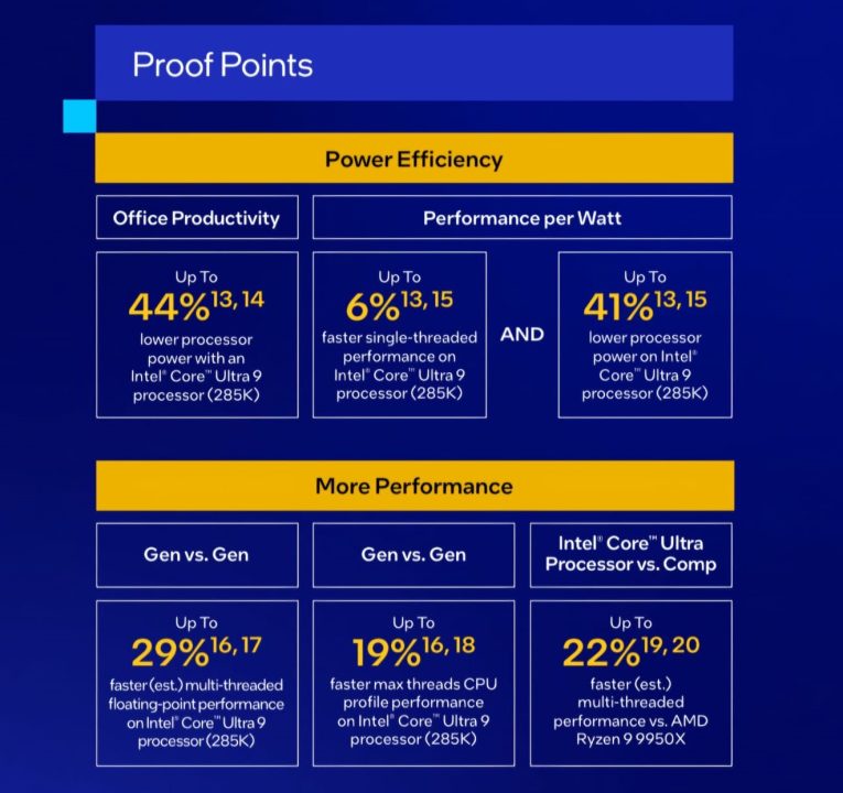 Intel Core Ultra Series 2 desktop