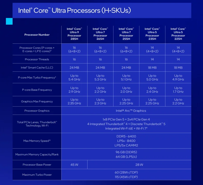 Intel Core Ultra Series 2 