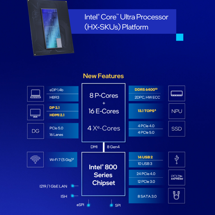 Intel Core Ultra Series 2 HX series