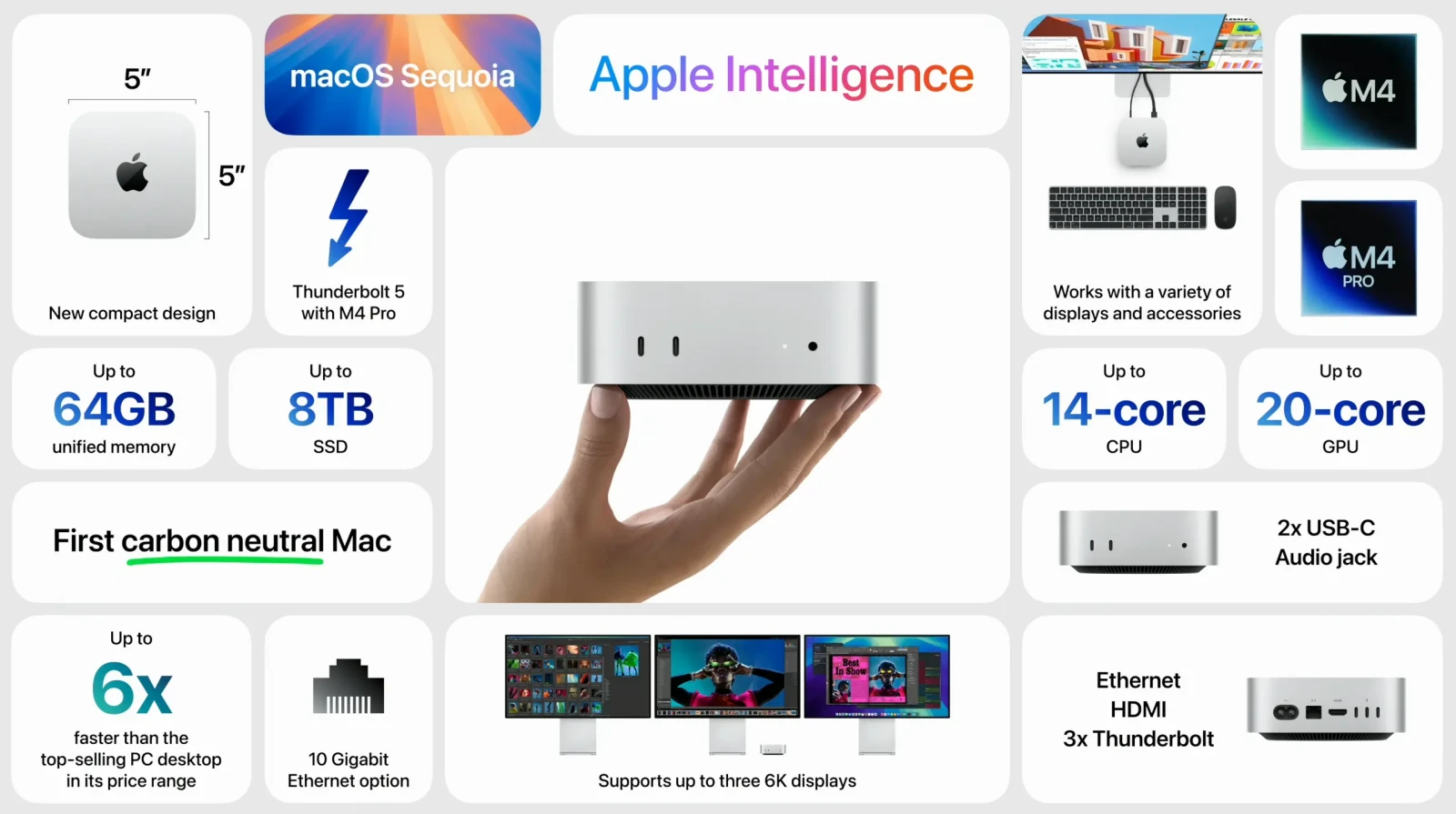 Apple Mac Mini M4 Sudah Hadir di Indonesia! 3 mac mini m4 specs