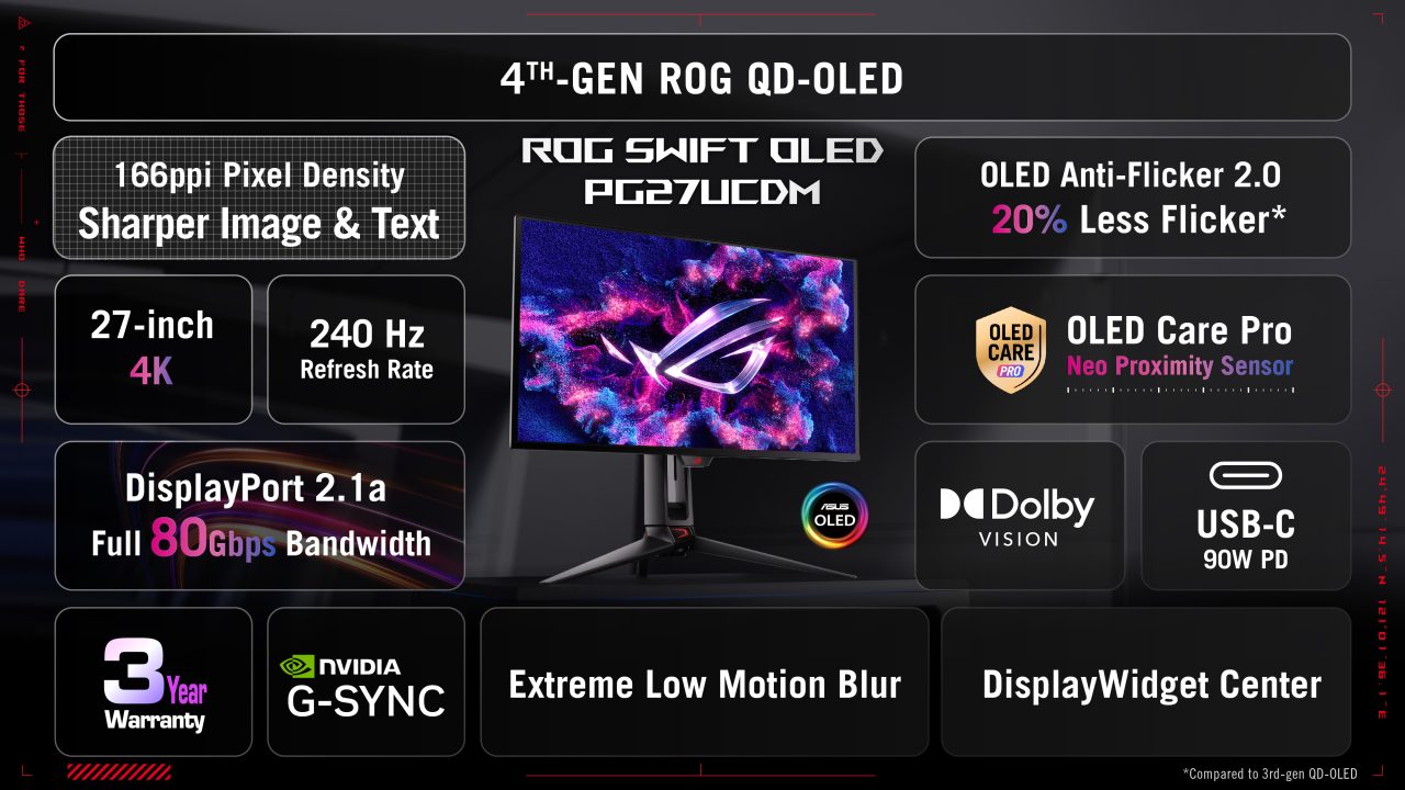 ASUS ROG Swift OLED PG27UCDM Hadir di Indonesia, Monitor Gaming OLED 4K 27 Inci Pertama di Dunia 2 ROG Swift OLED PG27UCDM,