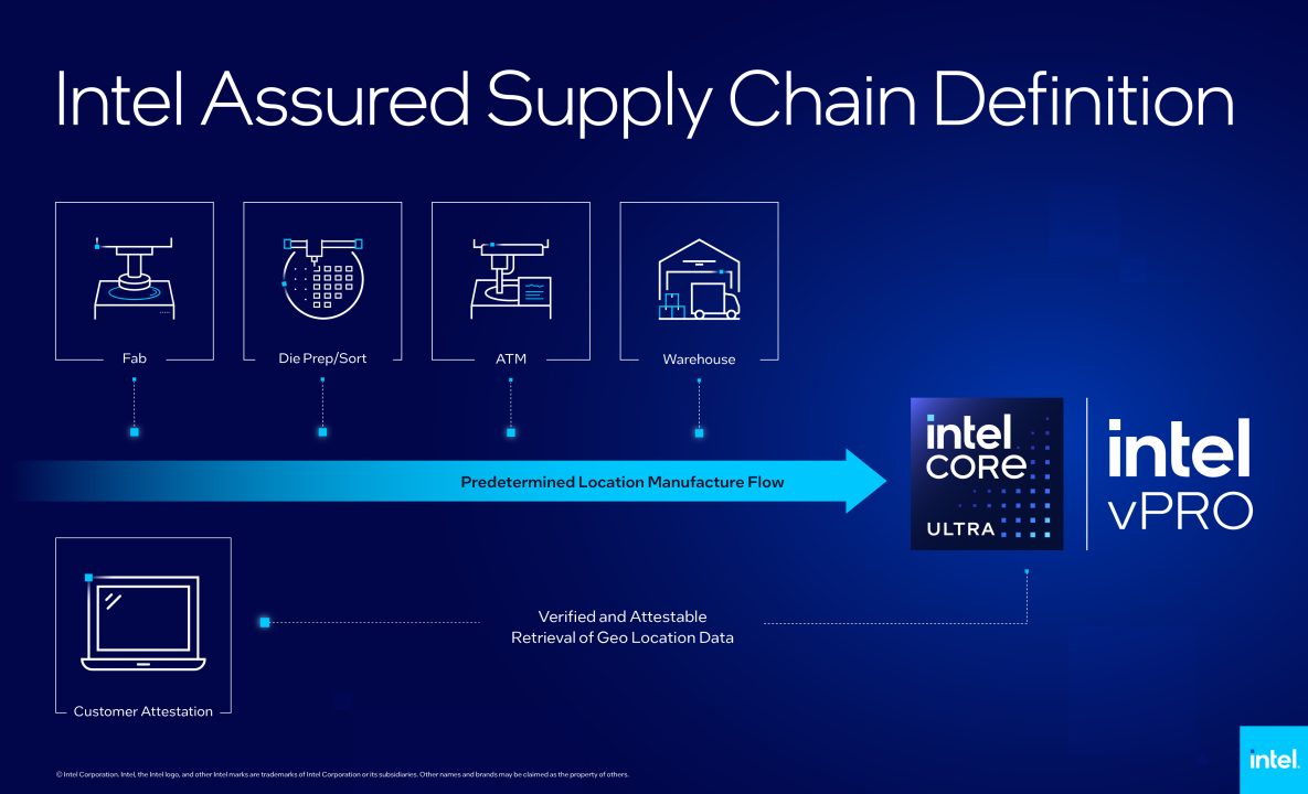 Assured Supply Chain