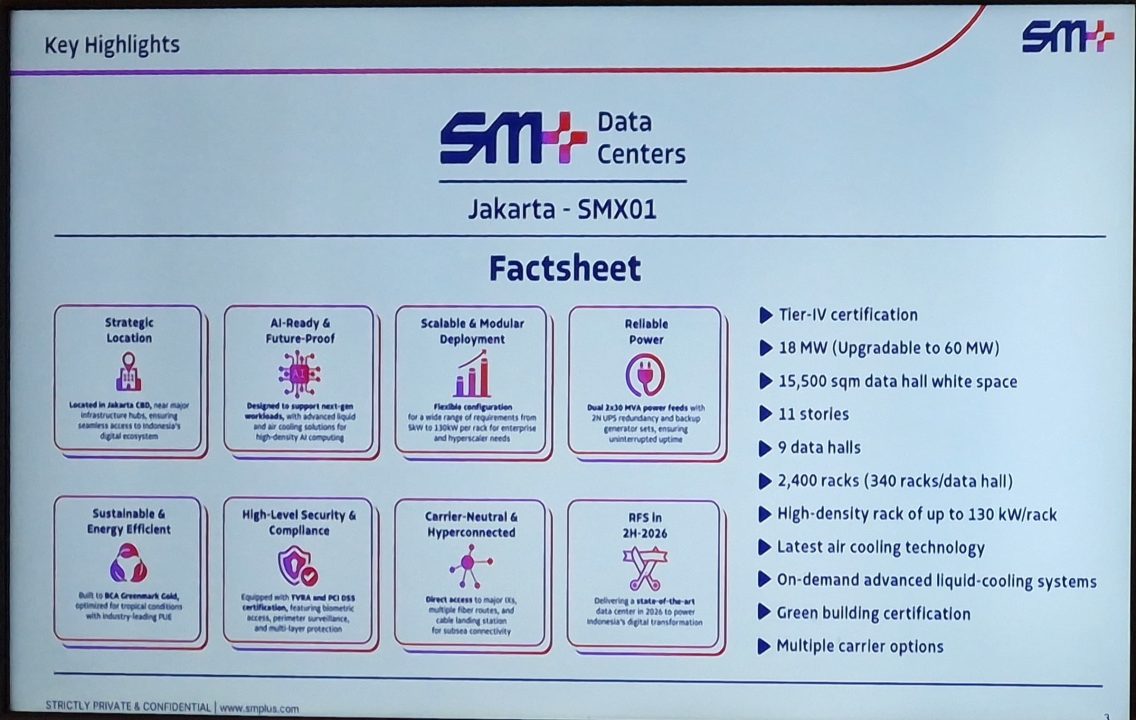 SM+ dan KIRA Bangun Data Center AI-Ready SM+ Data Center SMX01