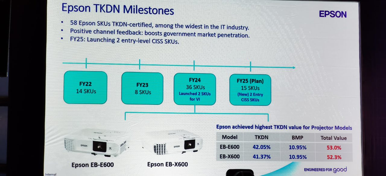 Epson Optimis, Umumkan Pertumbuhan Penjualan 13% dari Masa Pandemi 3 Epson Indonesia Media Gathering