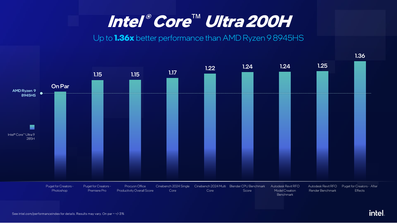 Core Ultra 200H vs 8945HS