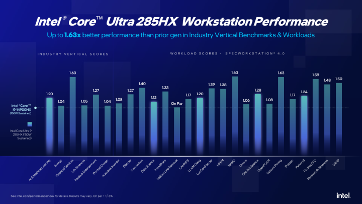 Benchmark Core 200 Ultra Workstation