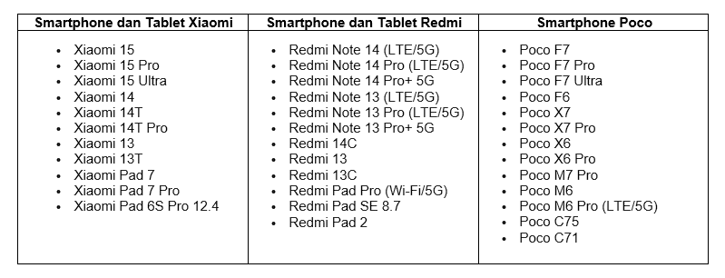 Android 16 Bakal Hadir di Smartphone Xiaomi, Redmi, dan Poco Ini