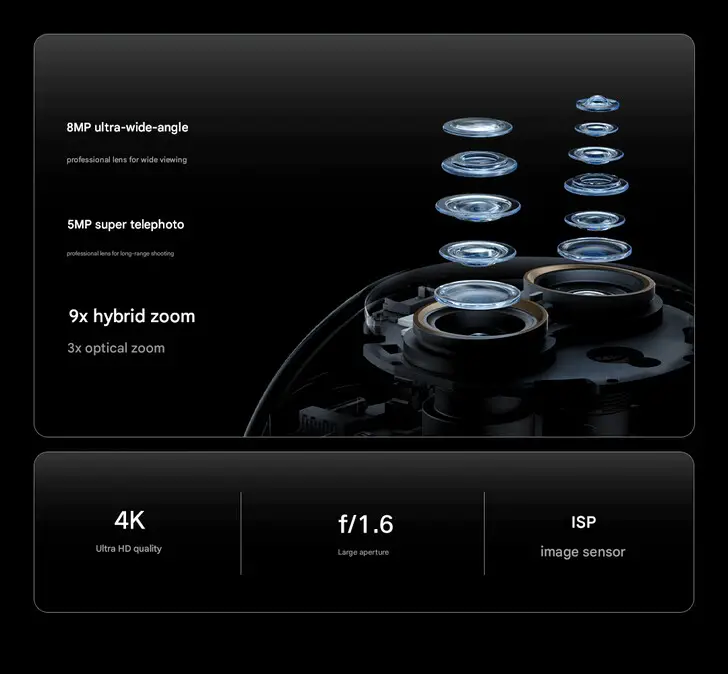 Xiaomi CCTV