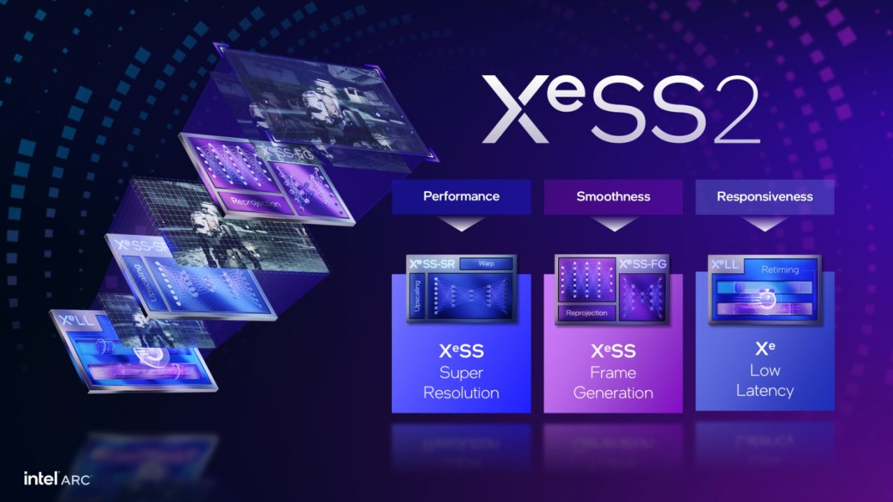 Intel XeSS 2 Kini Bisa Dipakai di GPU NVIDIA, AMD, Bahkan Qualcomm 1 Intel XeSS 2 SDK XeSS 2.1