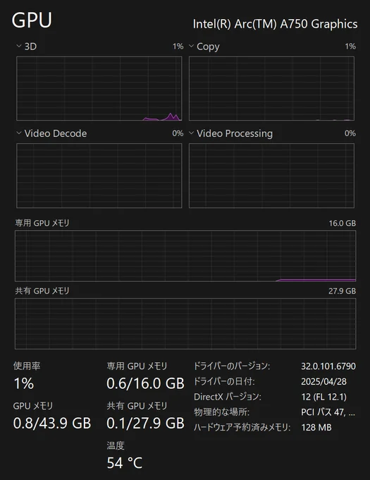 Intel ARC A750 16GB