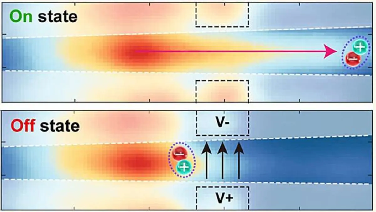 Switch Nanoengineered Bisa Kurangi Panas pada Elektronik