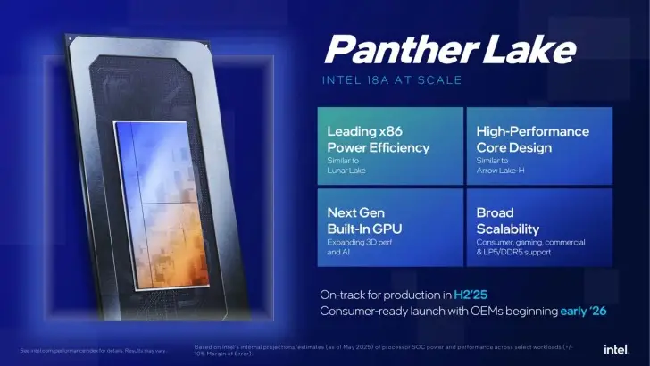 Intel Phanter Lake