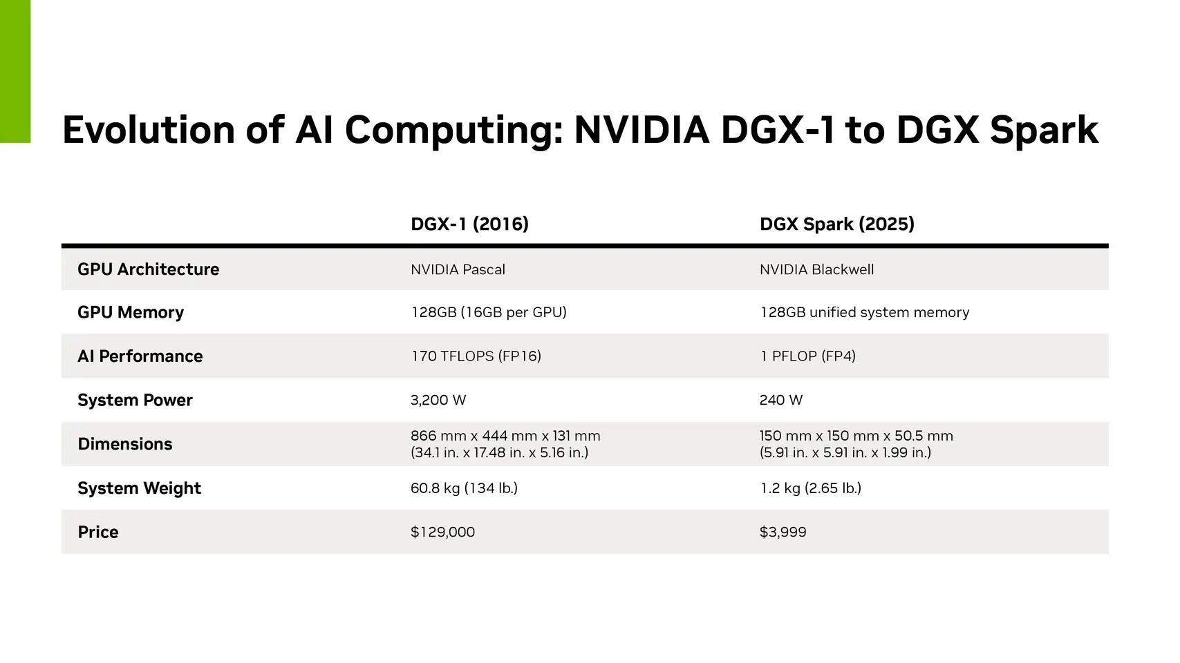 NVIDIA DGX Spark Dikenalkan, Superkomputer AI Terkecil di Dunia 2 JTlKqXNe5uYRm92O