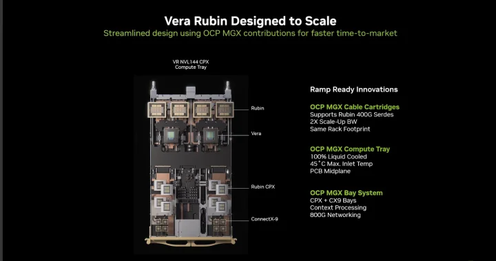 Vera Rubin