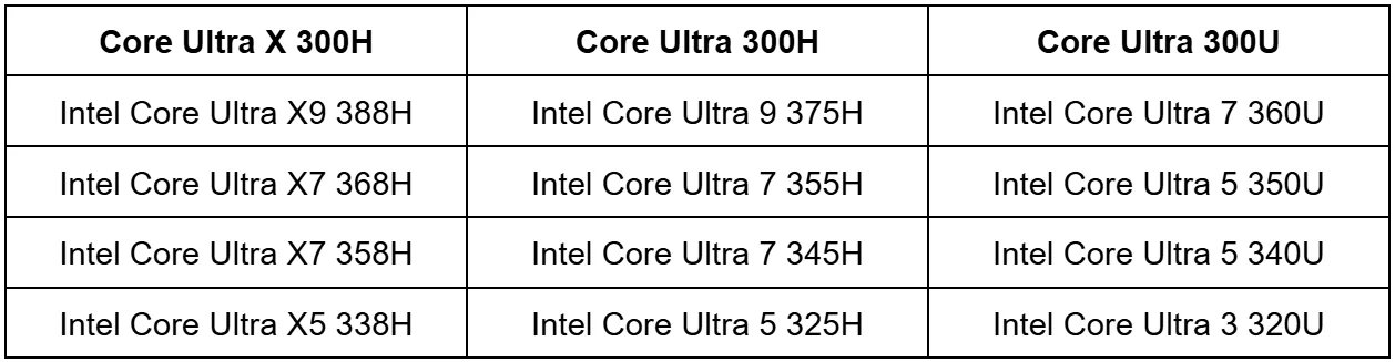 SKU Intel Panther Lake Terungkap Lewat Software HWMonitor 2 sku intel panther lake