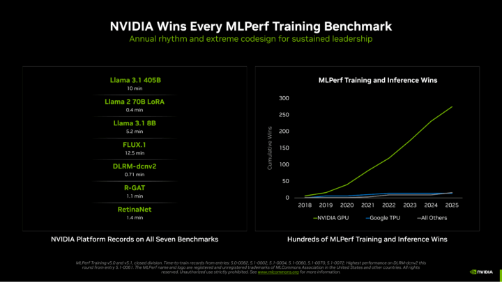 NVIDIA 1 NVIDIA MlPerf Blackwell Ultra