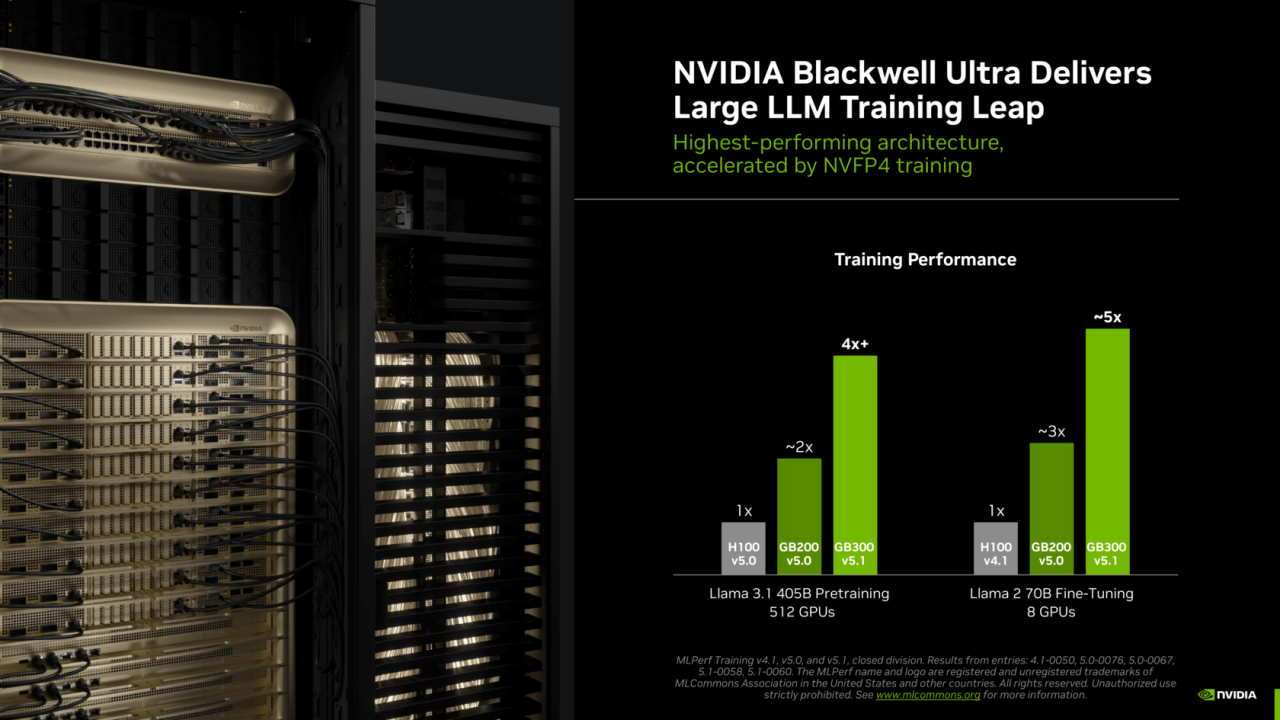 NVIDIA 2 NVIDIA MlPerf Blackwell Ultra
