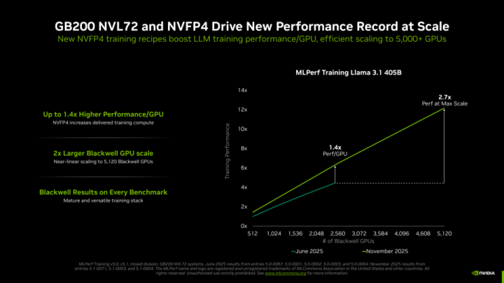 NVIDIA NVIDIA MlPerf Blackwell Ultra