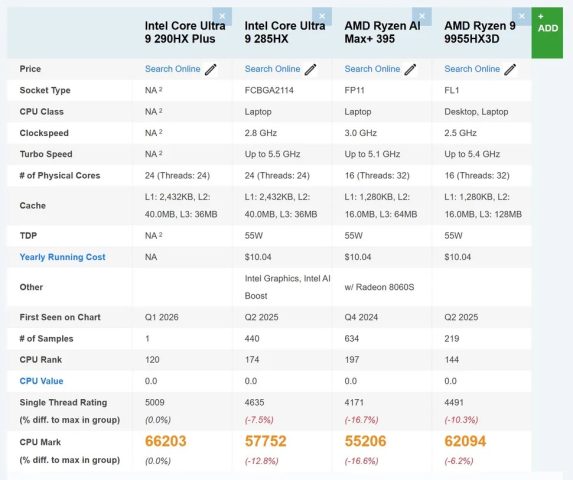 2 Intel Core Ultra 9 290HX Plus