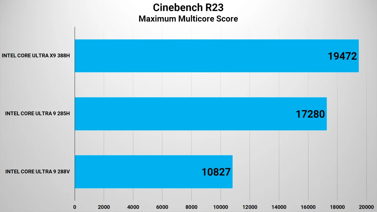 Ini Hasil Uji Benchmark Intel Core Ultra Series 3! 6 Cinebench R23 Intel Core Ultra Series 3