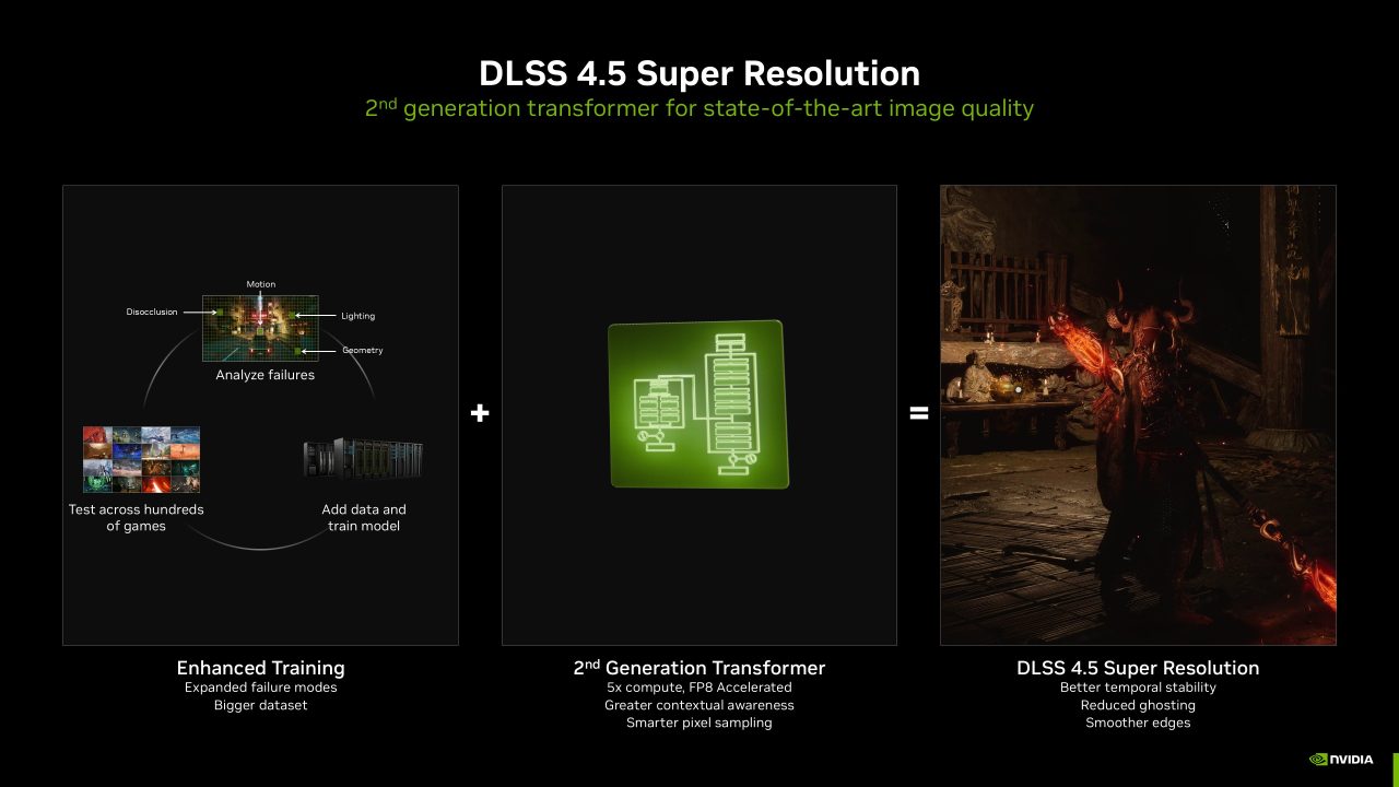 NVIDIA DLSS 4.5